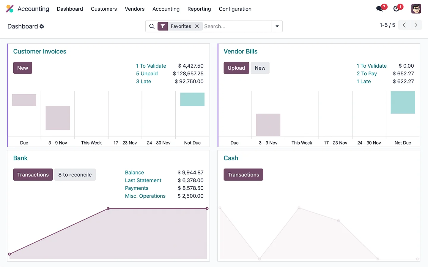 Accounting dashboard