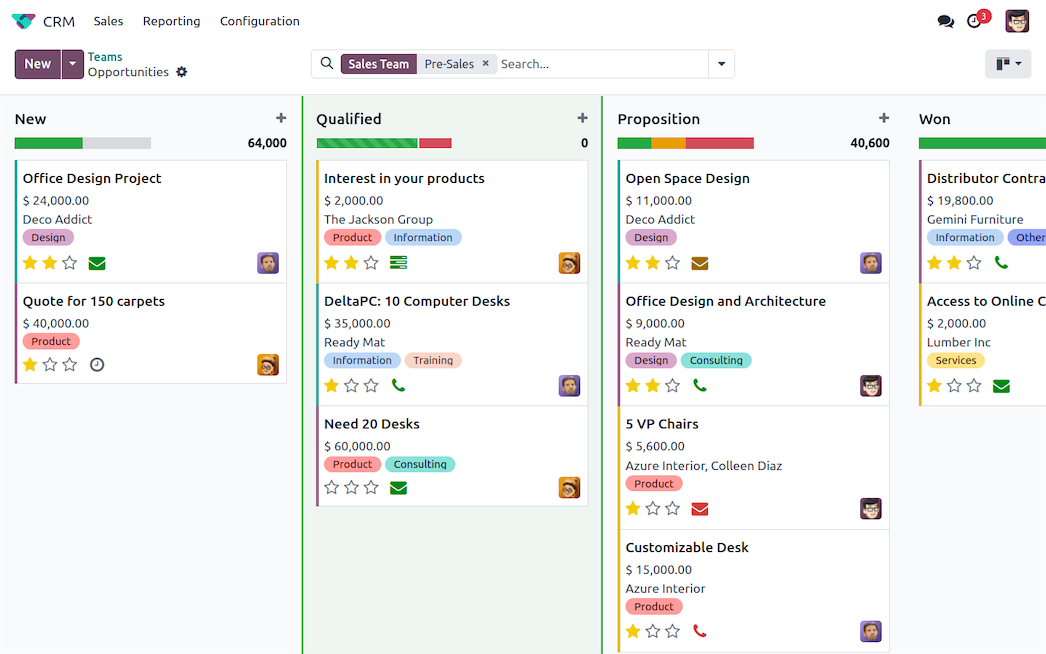 CRM pipeline